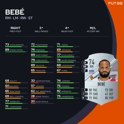 Bebé