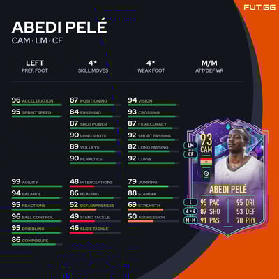 Abedi Pelé