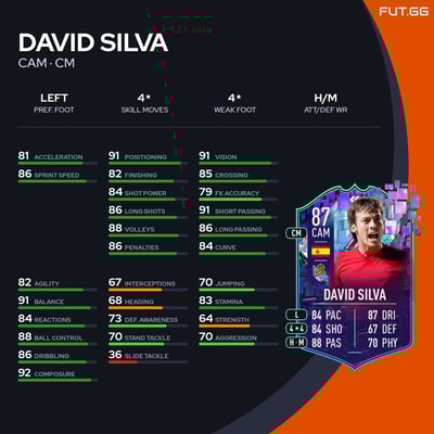 David Silva