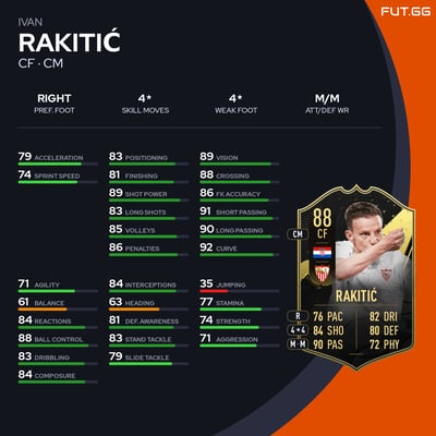 Ivan Rakitić
