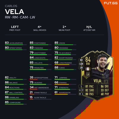 Carlos Vela