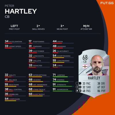 Peter Hartley