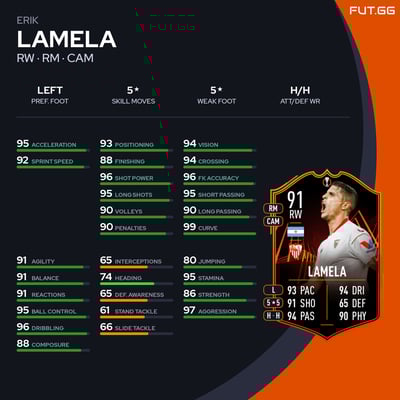 Erik Lamela