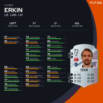 Caner Erkin