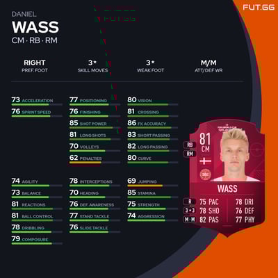 Daniel Wass