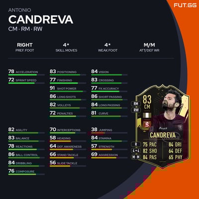 Antonio Candreva