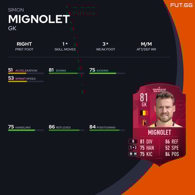 Simon Mignolet
