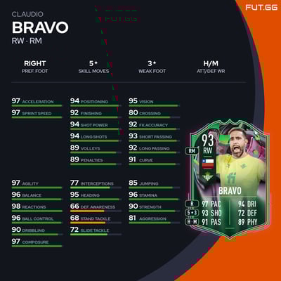 Claudio Bravo