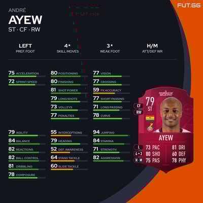 André Ayew
