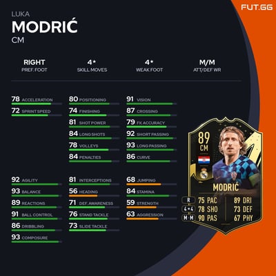 Luka Modrić
