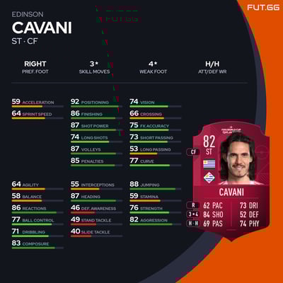 Edinson Cavani