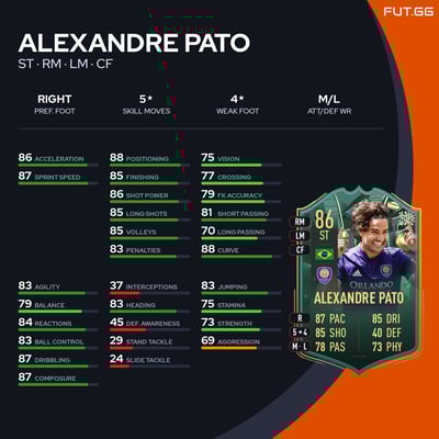 Alexandre Pato