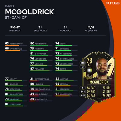David McGoldrick