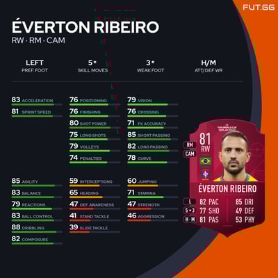 Éverton Ribeiro
