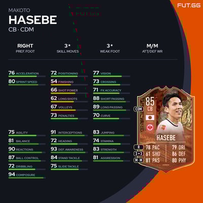 Makoto Hasebe