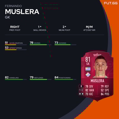 Fernando Muslera