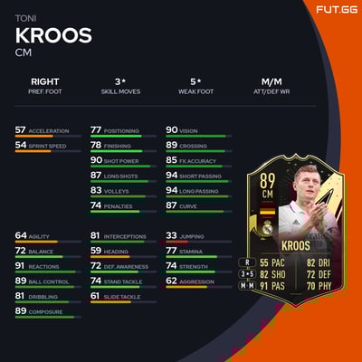 Toni Kroos