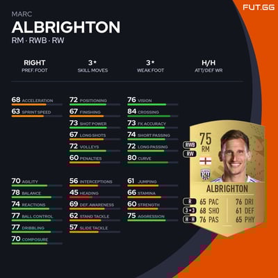 Marc Albrighton