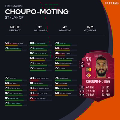 Eric Maxim Choupo-Moting