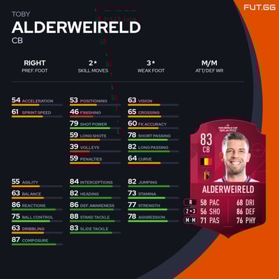 Toby Alderweireld
