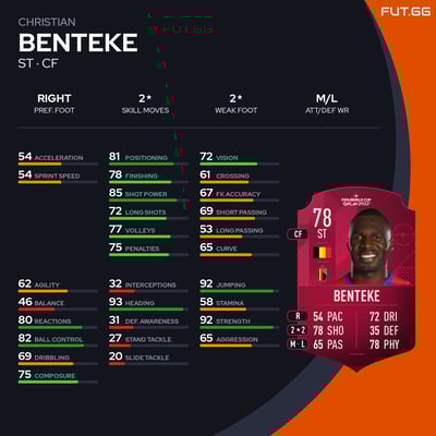 Christian Benteke