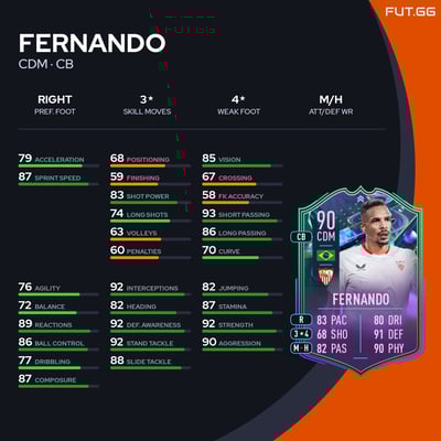 Fernando