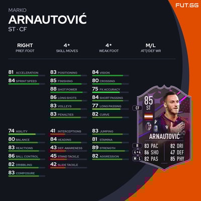 Marko Arnautović