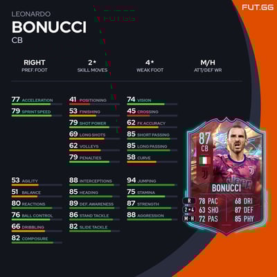 Leonardo Bonucci