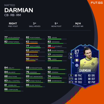 Matteo Darmian