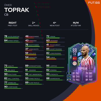 Ömer Toprak