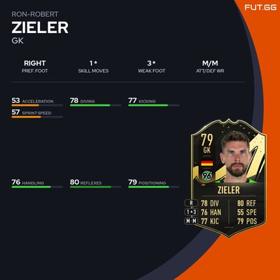 Ron-Robert Zieler