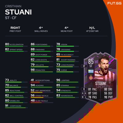 Cristhian Stuani