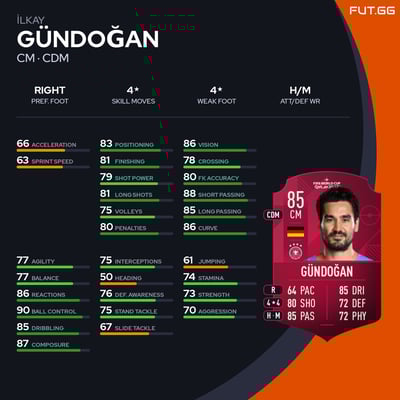 İlkay Gündoğan