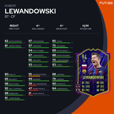 Robert Lewandowski