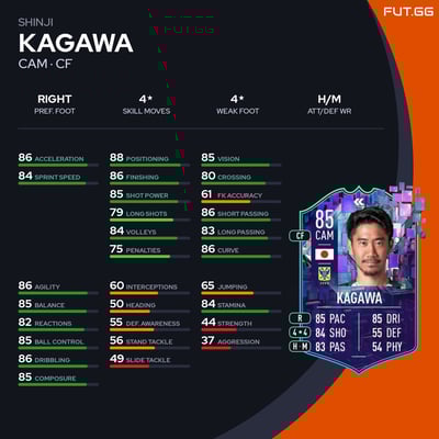 Shinji Kagawa