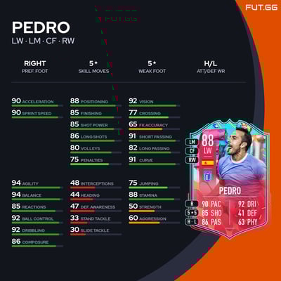 Pedro