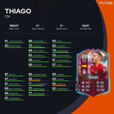 Thiago