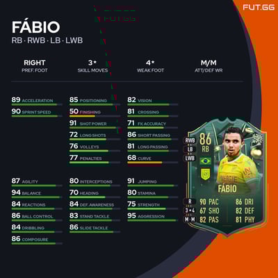 Fábio