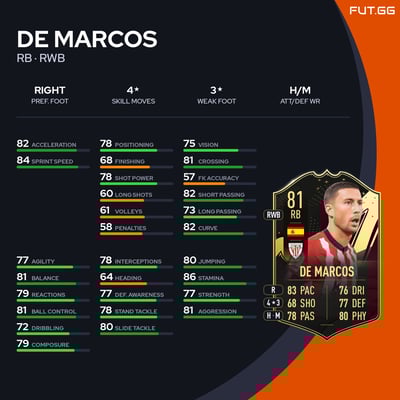 De Marcos