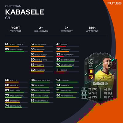 Christian Kabasele