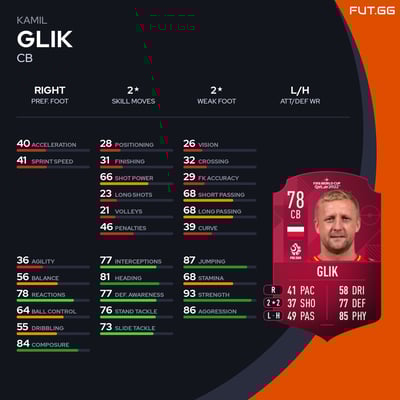 Kamil Glik