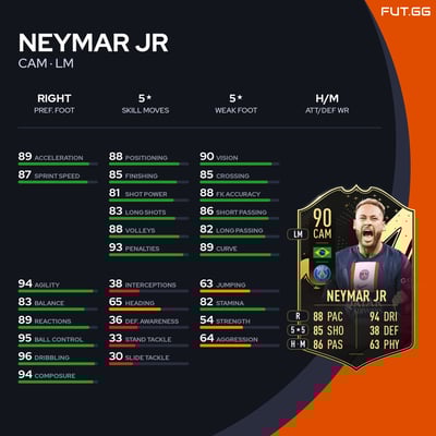 Neymar Jr