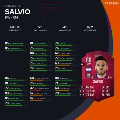 Eduardo Salvio