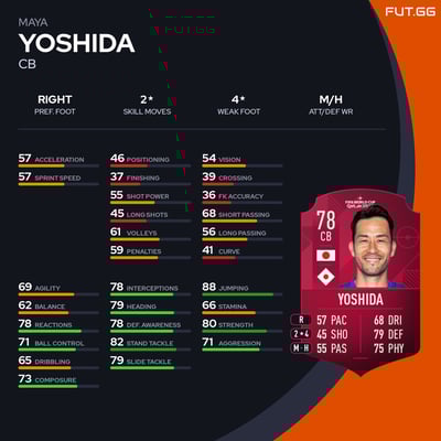 Maya Yoshida