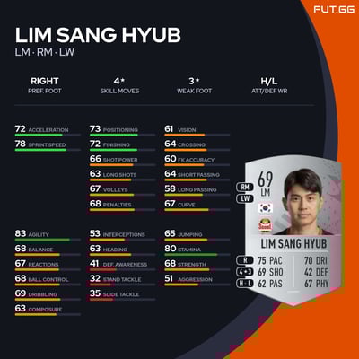 Lim Sang Hyub