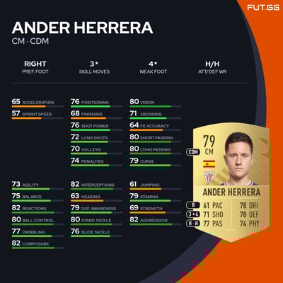 Ander Herrera