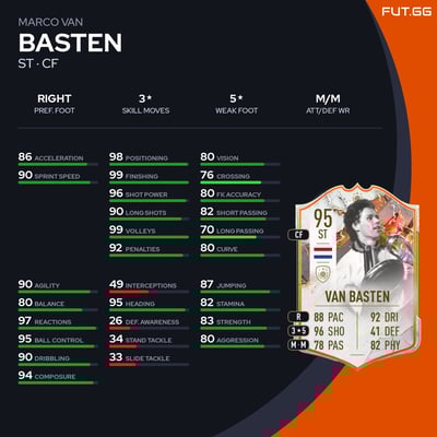 Marco van Basten