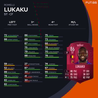 Romelu Lukaku