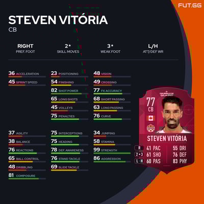 Steven Vitória