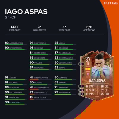 Iago Aspas